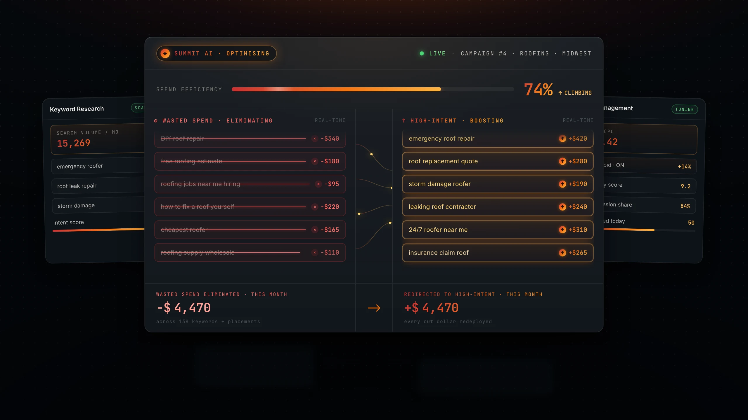 AI ad dashboard eliminating wasted spend and boosting high-intent keywords